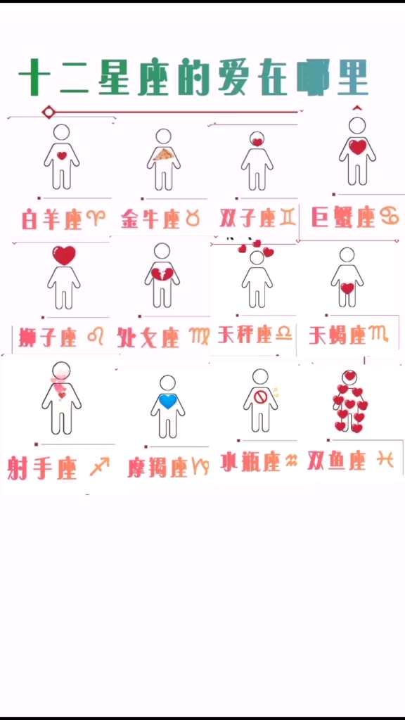 十二星座爱在哪