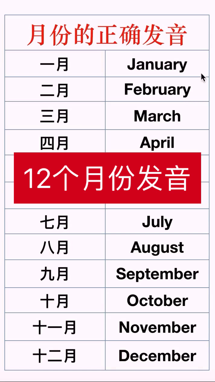 12个月份的英语怎么说!