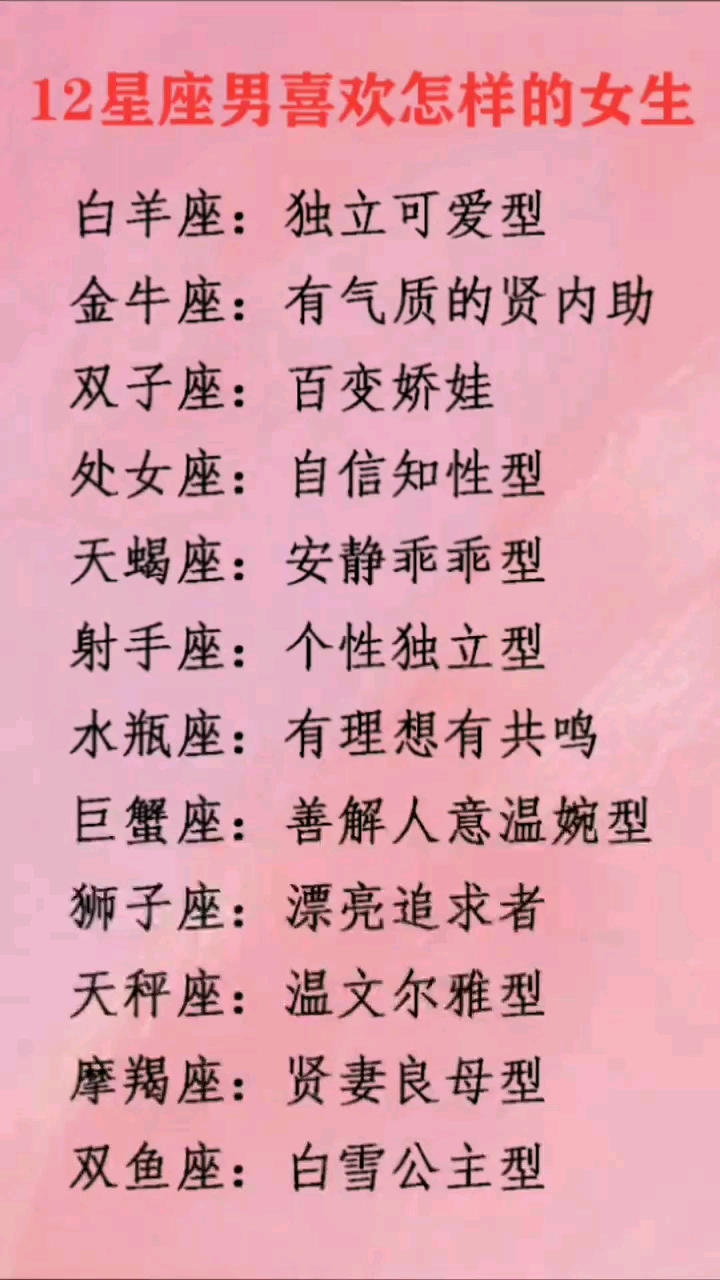#想你鸭#12星座男生最喜欢什么样的女生,你信吗