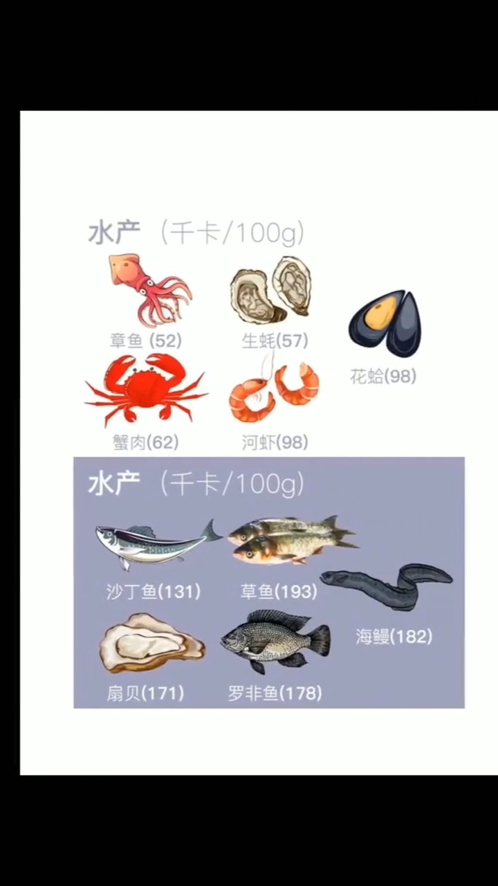 史上最全食物热量大全。