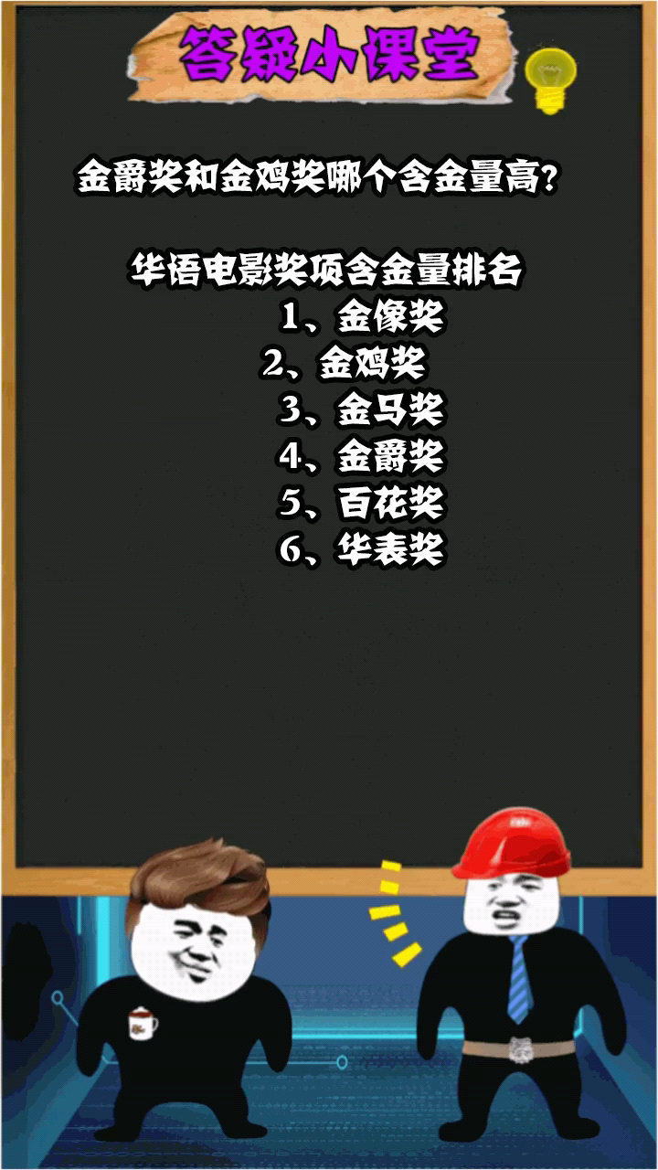 金爵奖和金鸡奖哪个含金量高?