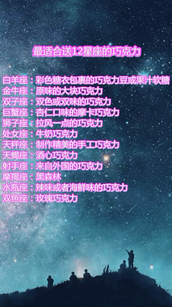 最适合送十二星座的巧克力