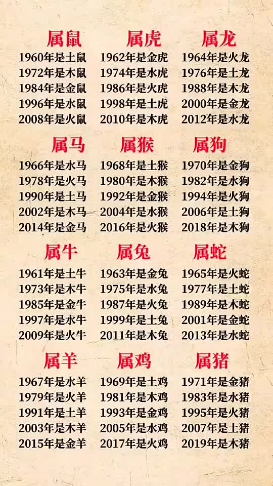 你的属相是什么