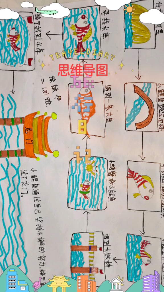 小鲤鱼跳龙门思维导图怎么画