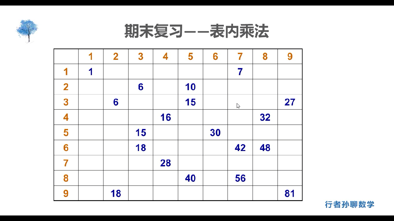 [图]期末复习 二年级上册 表内乘法 重点难点 系统复习 让复习更高效