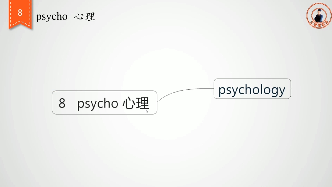 [图]爆击高中3500词 词根词缀记忆法之8号词根psycho表示心理