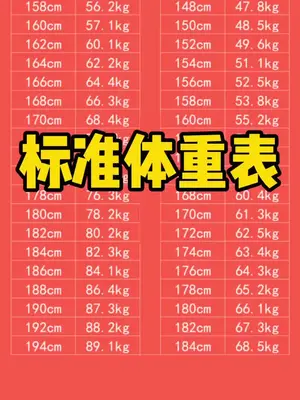 标准体重对照表
