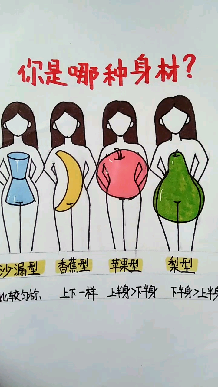 我是梨形,你呢?