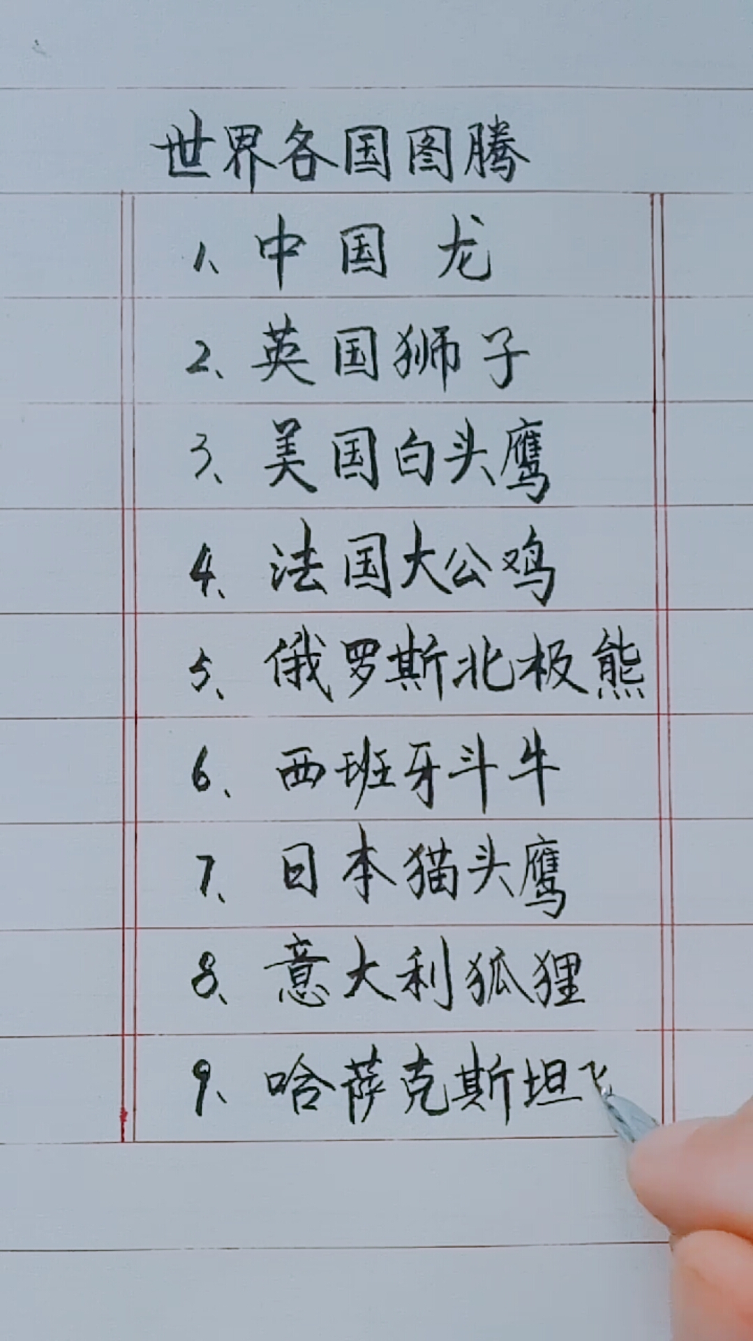 你知道这些国家的图腾吗?