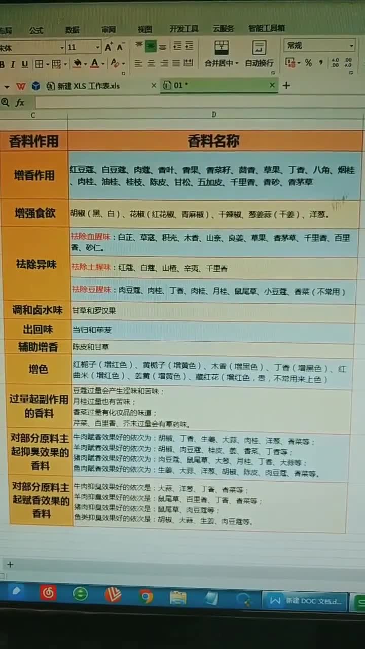 香料的主要特征