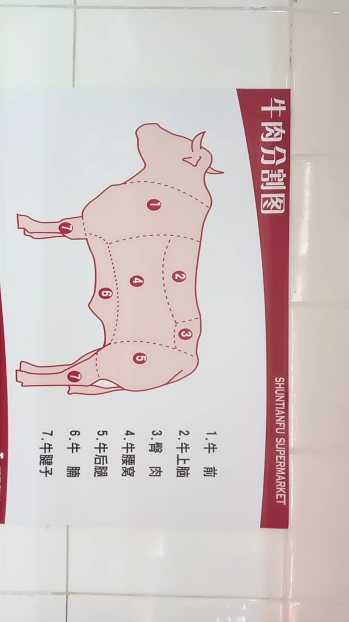 牛肉分割图