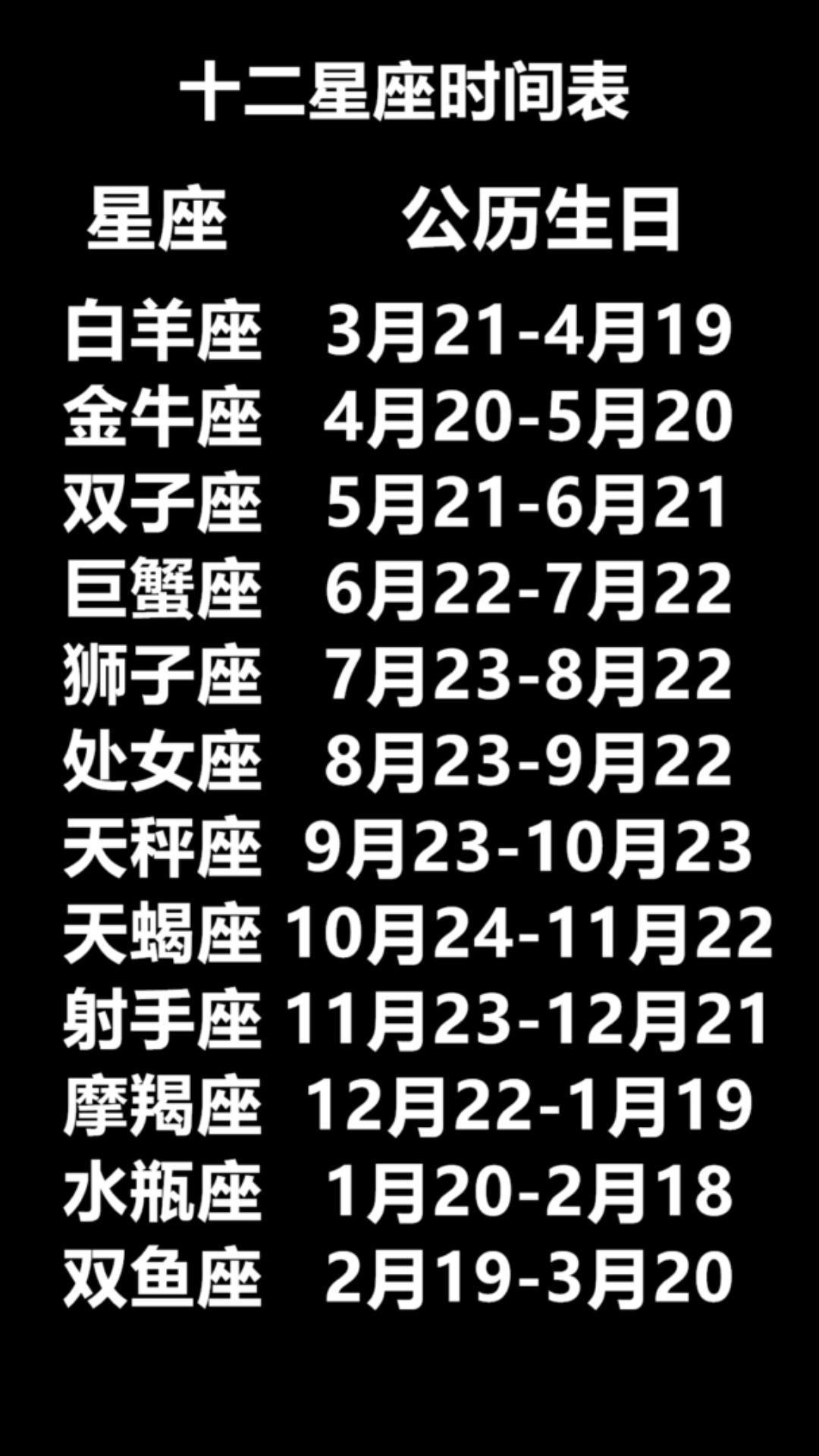 十二星座时间表