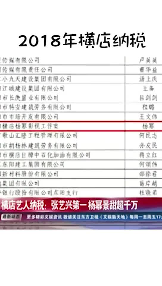 横店艺人纳税名单中,#张艺兴工作室纳税近两千万,排行第一