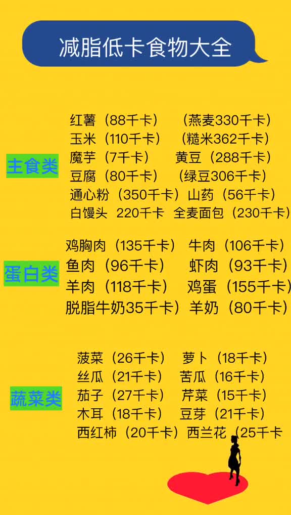 减脂低卡食物大全,想减掉的看过来