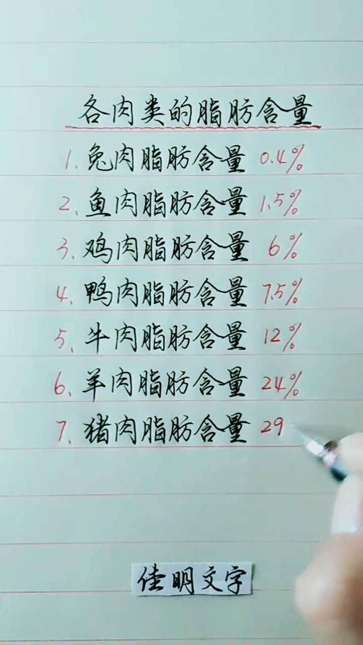 各种肉类的脂肪含量!