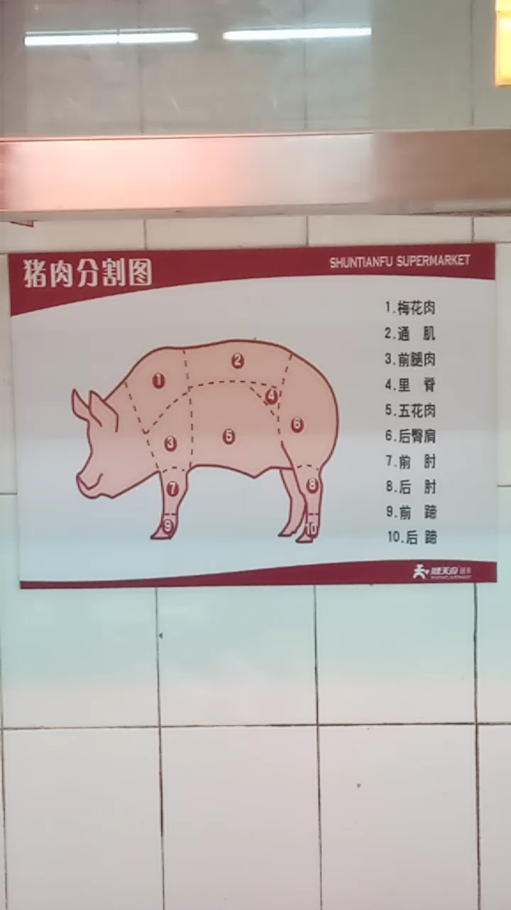 猪肉分割图