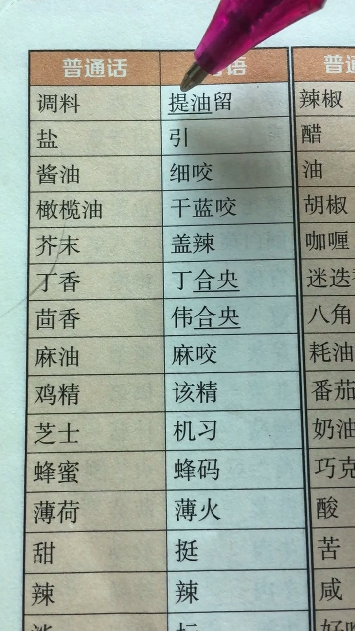 人生都要调味料,这样才有滋有味
