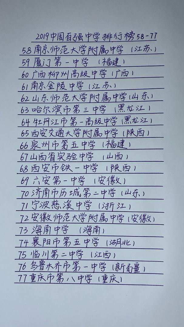 中国百强中学排行之58——77名!!!!