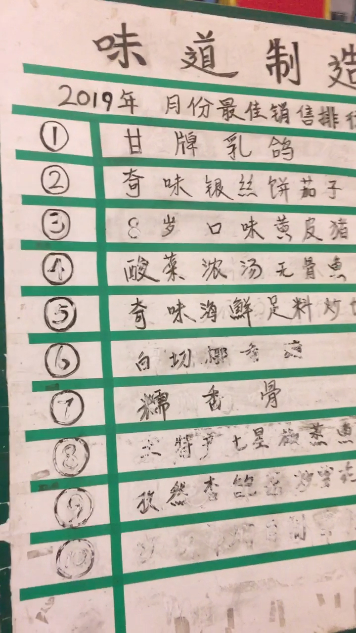 味道制造2019年月份最佳销售排行甘牌乳鸽。香骨