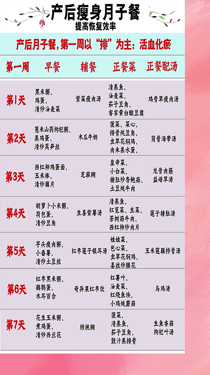 #月子#产后恢复满满的干货,记得点赞