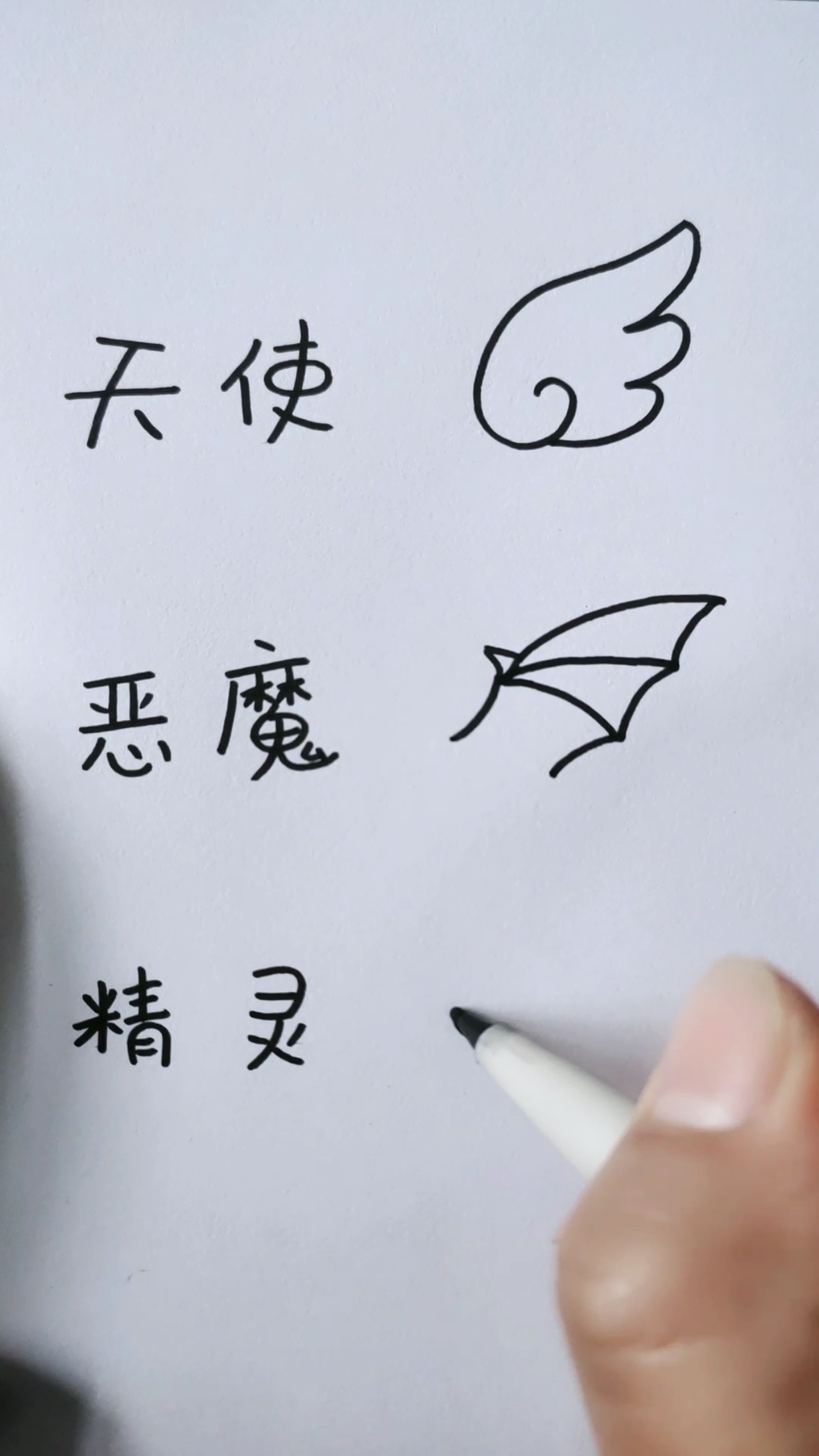 #简笔画#各种翅膀画法