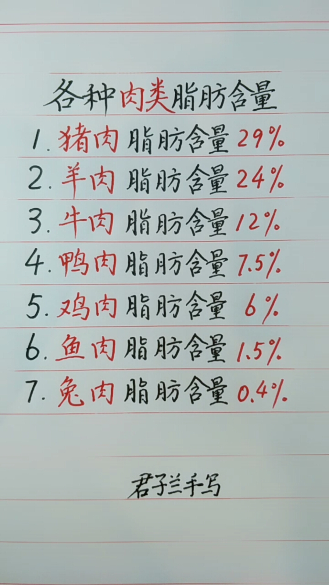 告诉你各种肉类脂肪含量,愿你有一个健美的身材!