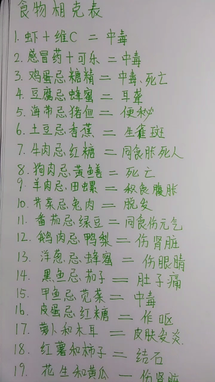 看看日常那些食物相克。