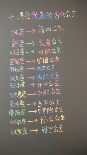 十二星座代表的古代公主