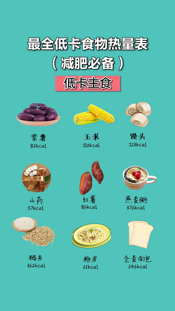 最全低卡食物表