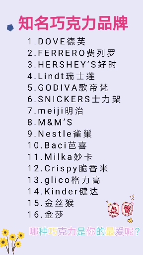 #我要上热门#女生喜欢的巧克力品牌,你都知道吗?
