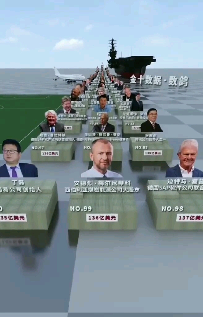 全球最有钱的100个人