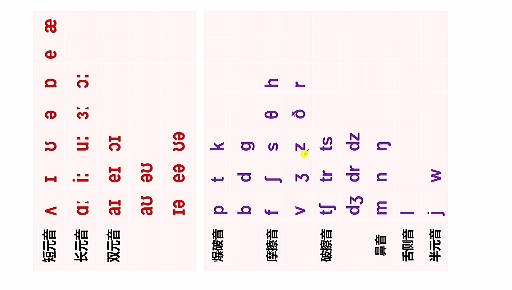 #英语#48个英语音标，1分钟学一遍