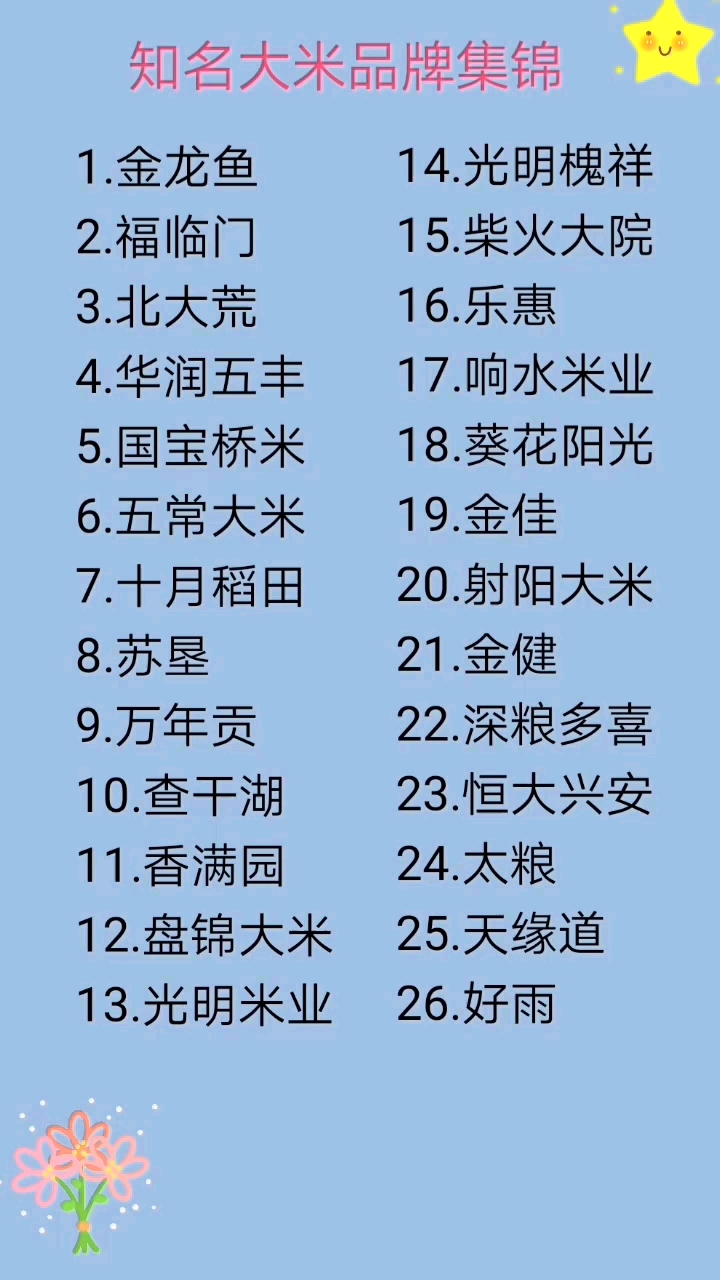 #我要上热门#你觉得哪个牌子的大米好吃呢?
