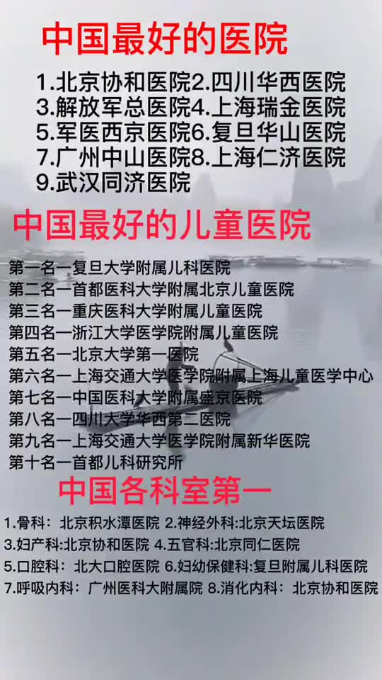 #我要上热门#中国最好的医院和科室