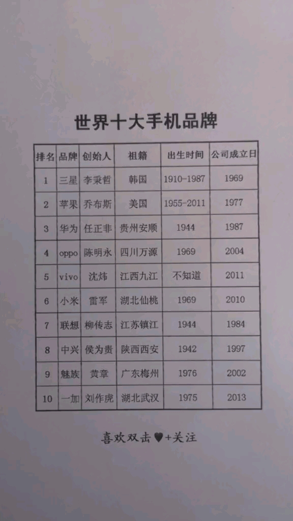 世界十大手机品牌,中国最多