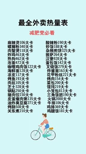 最全外卖热量表,减肥党必看
