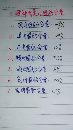 #生活小妙招#各种肉类的脂肪含量?