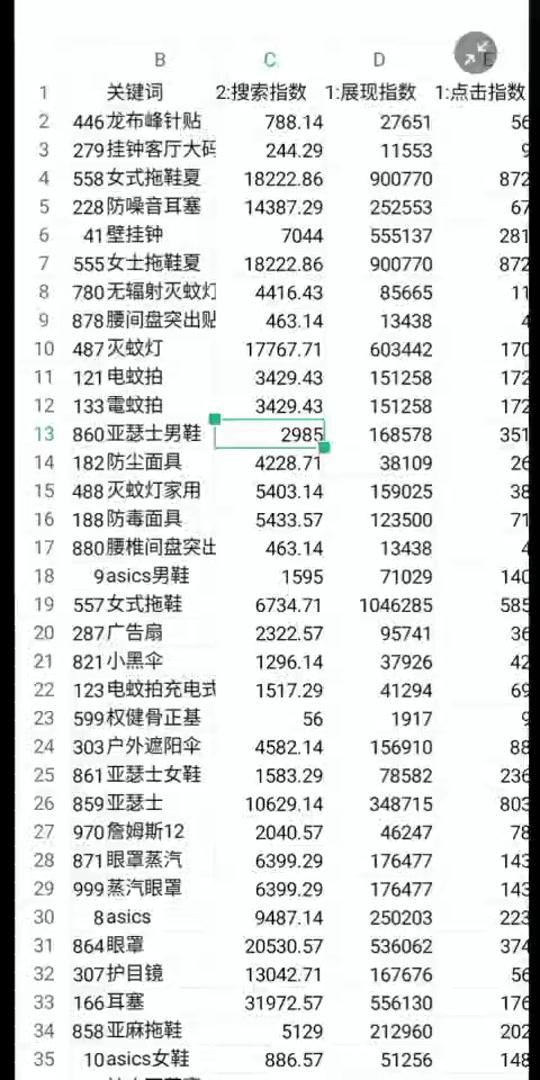 #电商电商 #电商干货 #湖北好久不见 #电商小助手 #全民小视频小助手