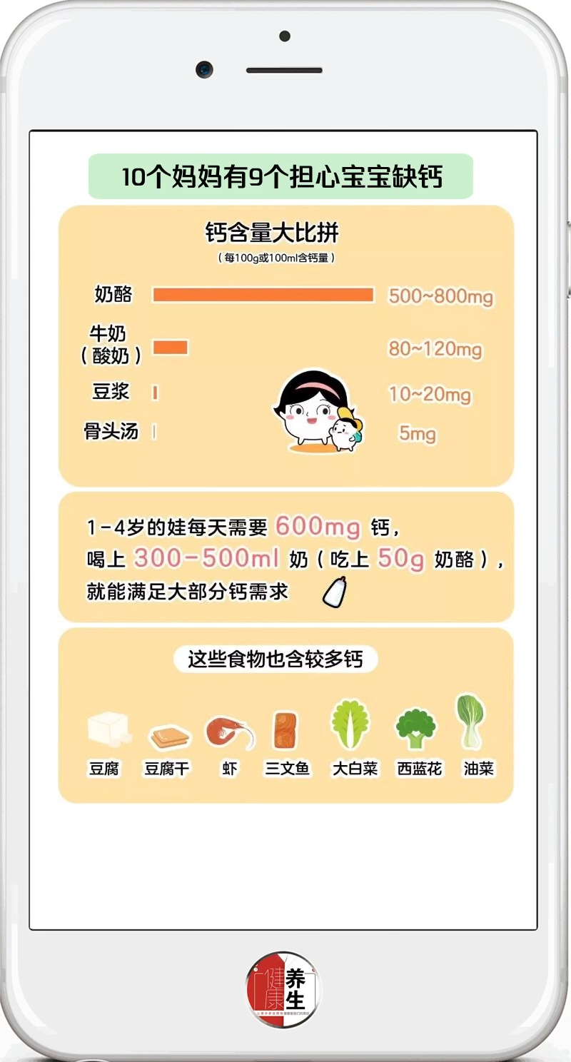 美妈们一定需要的2019食补清单,一张图告诉你哪些食物是营养冠军。