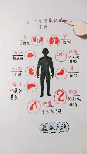 这些你知道吗?
