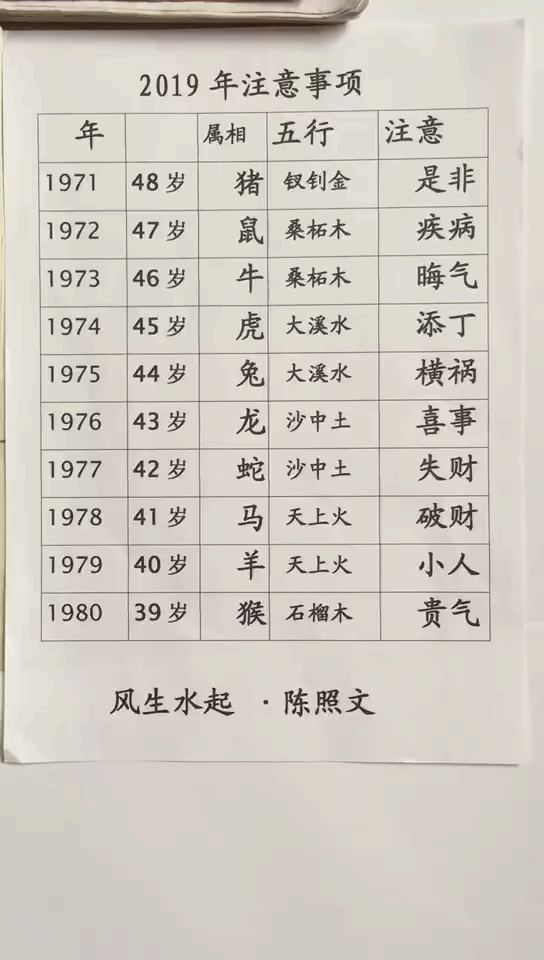 今年的运程