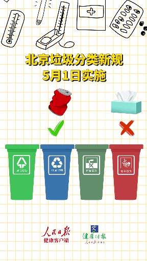 #垃圾分类#北京版“你是什么垃圾”五一开启,分类宝典请收好!