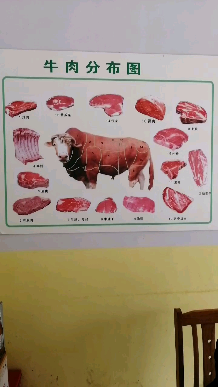 牛身上每一块肉叫什么名字你们都知道吗?