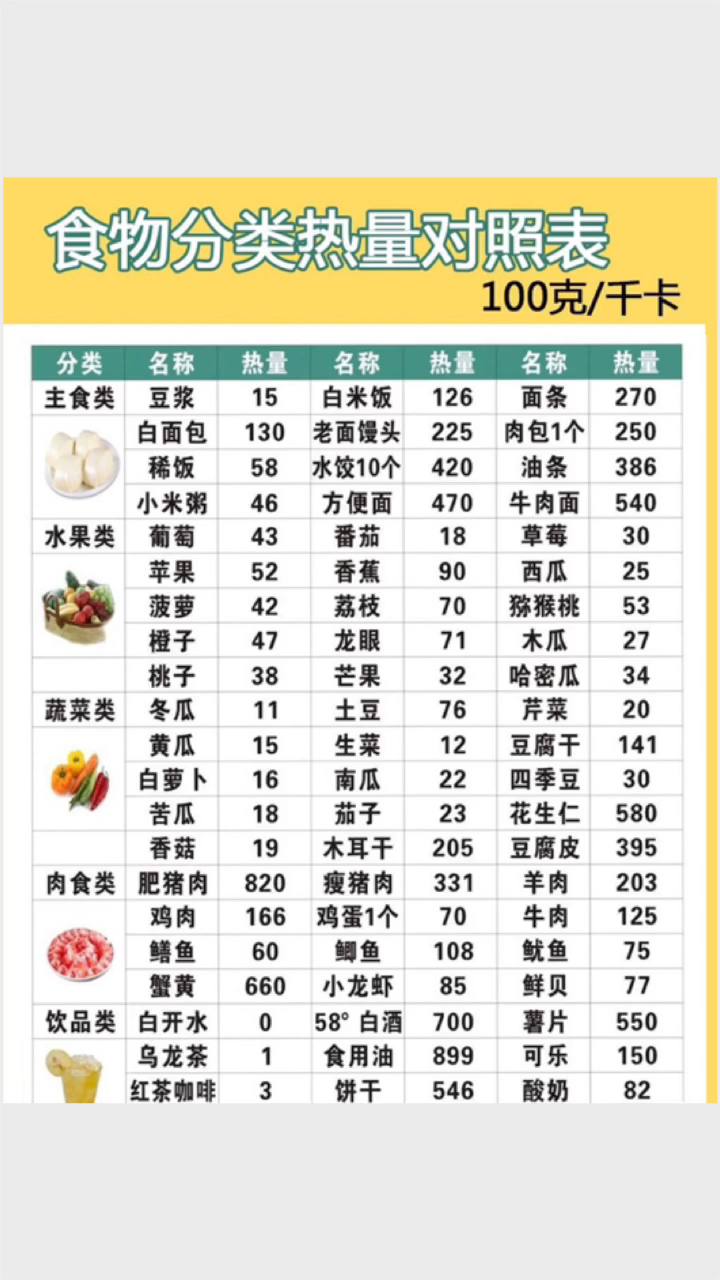 #燃烧我的卡路里#你知道每天消耗的卡路里吗