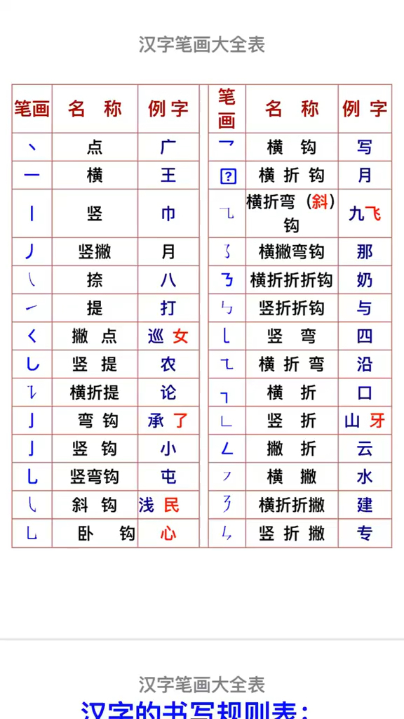 #一年级语文#一年级语文汉字笔画大全表