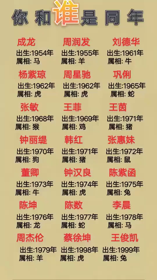 #扎心情感语录#母亲是57年的,今天是妈妈63岁寿辰,作为人子我想给老母亲集63个赞,大家