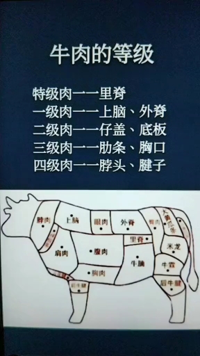 牛肉的等级
