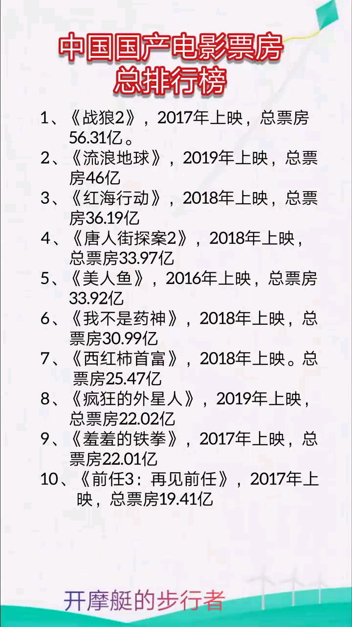 #好看电影#中国国产电影票房排行榜!
