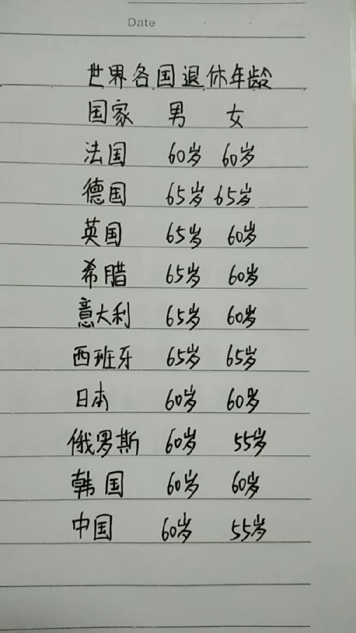 世界各国退休年龄!!