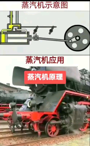 蒸汽机工作原理图。